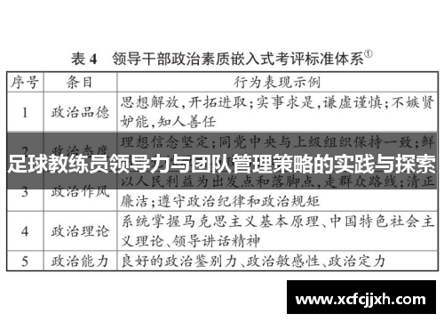 足球教练员领导力与团队管理策略的实践与探索